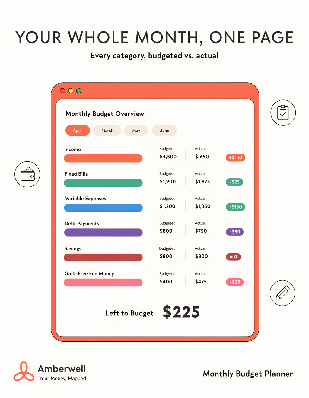 Monthly Budget Overview — every category, budgeted vs actual