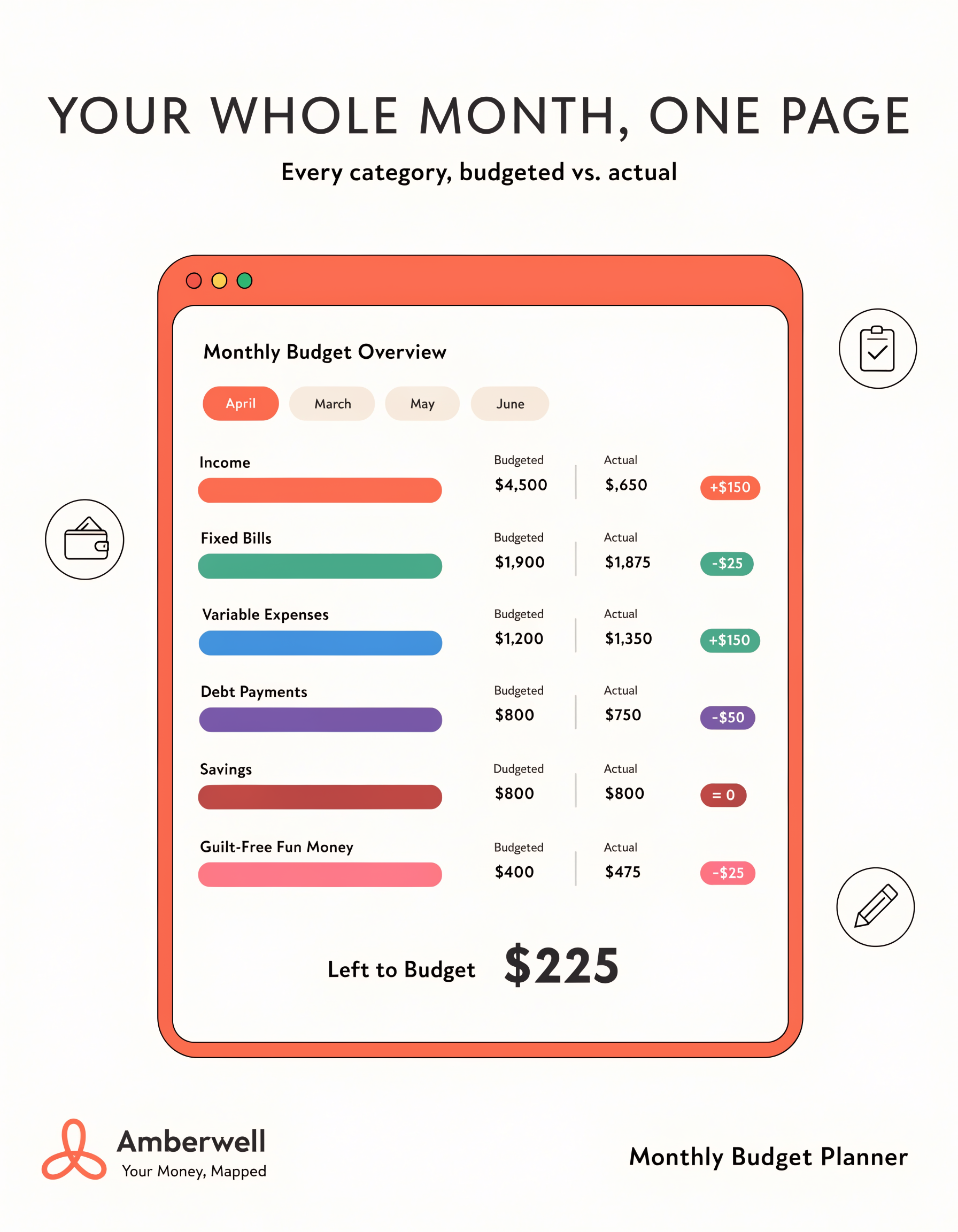 Monthly Budget Overview — every category, budgeted vs actual